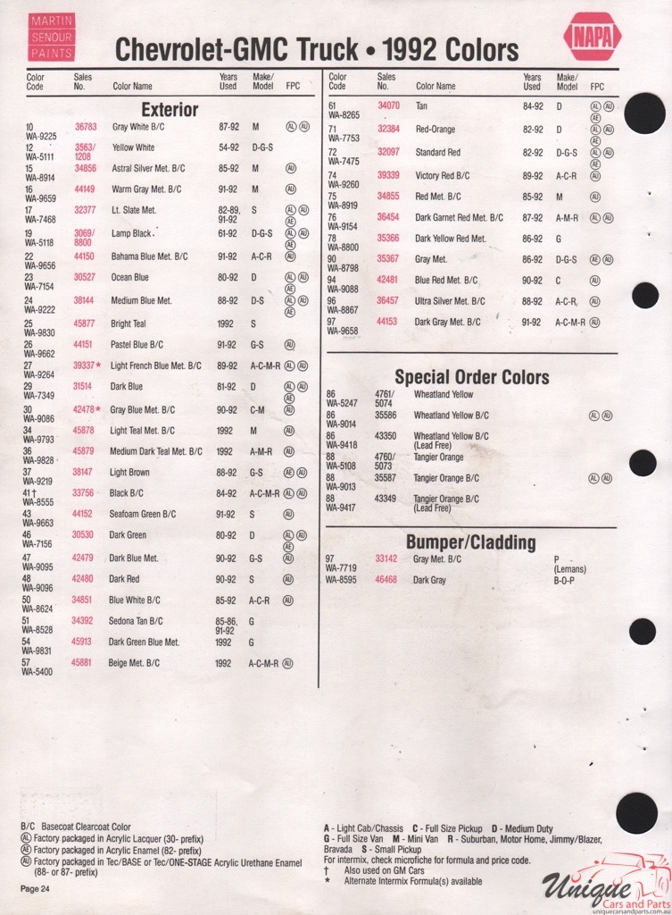 1992 GM Truck And Commercial Paint Charts Martin-Senour 0